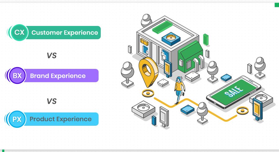 customer-experience-vs-brand-experience-vs-product-experience