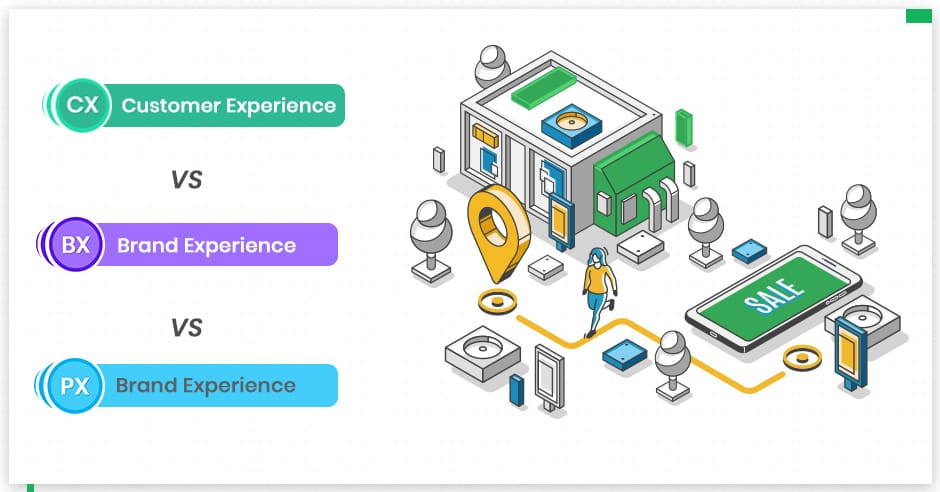 Customer Experience vs Brand Experience vs Product Experience