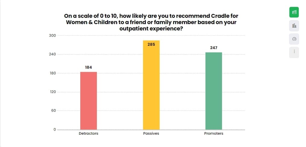 NPS Outpatient Graph