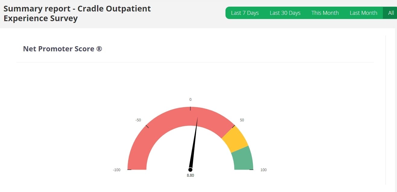 Nps summary reprt