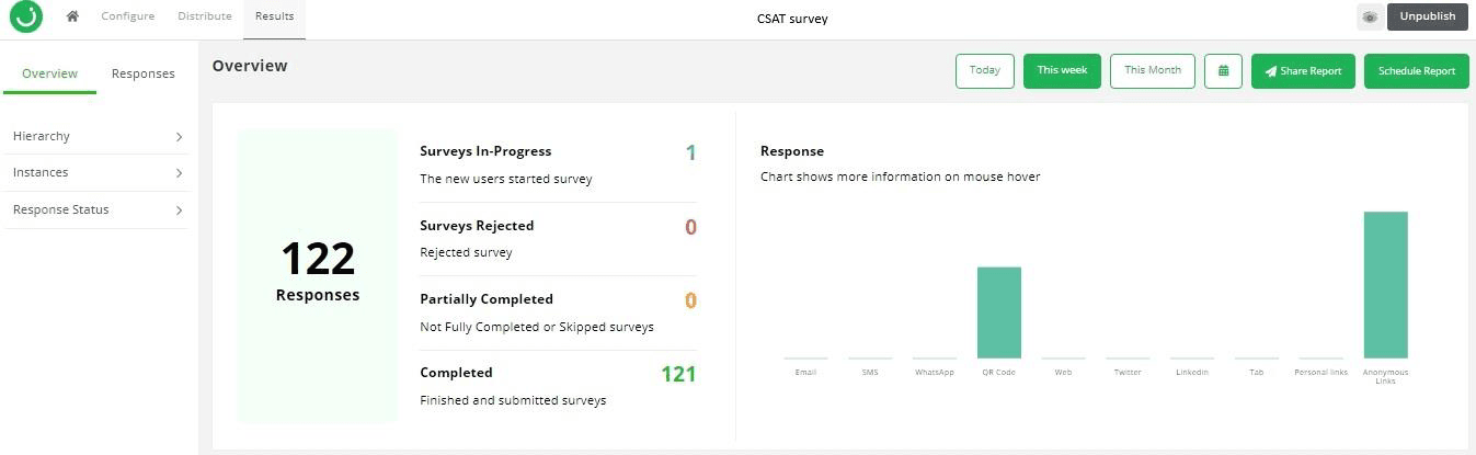 online csat survey platform dashboard