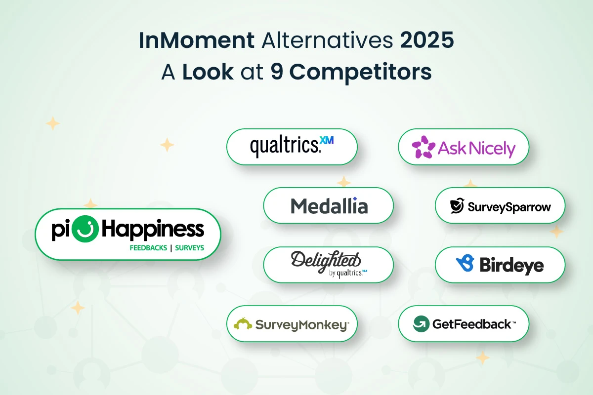 Top InMoment Alternatives