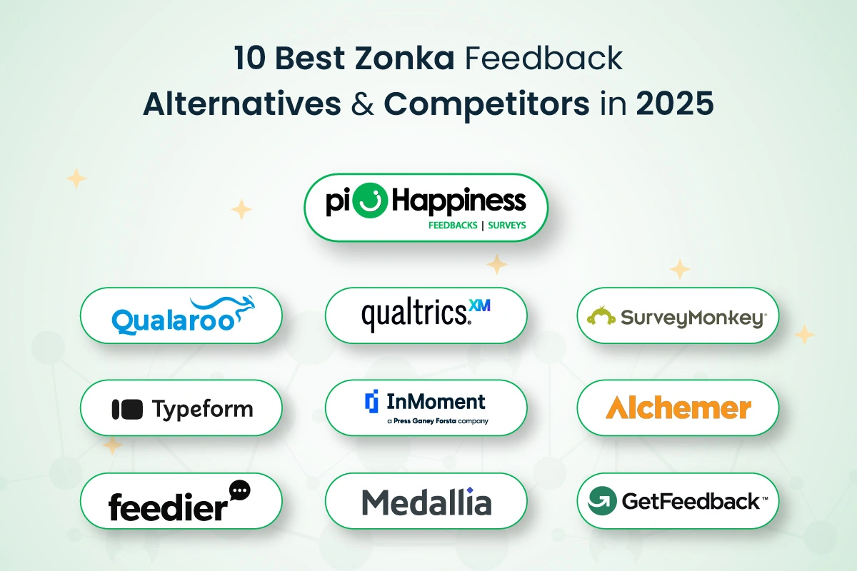 Best Zonka Feedback Alternatives
