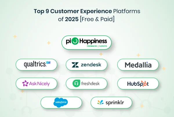 Top Customer Experience Platforms
