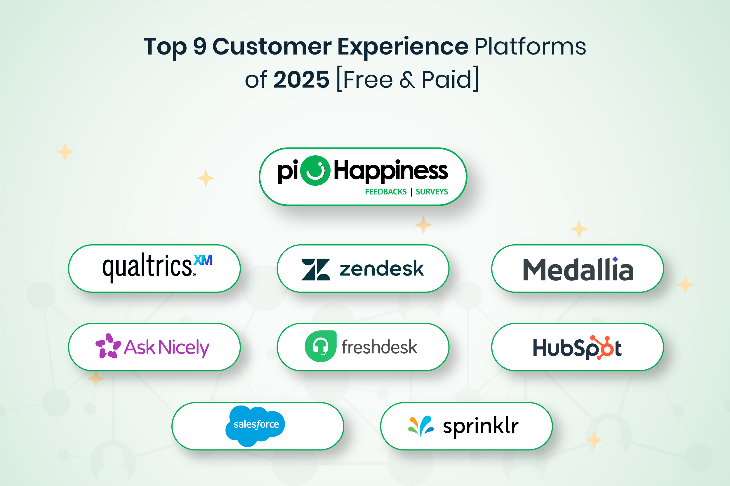 Top Customer Experience Platforms