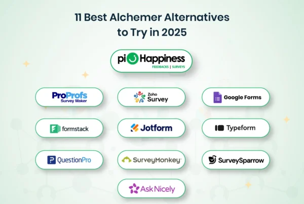 Alcheme Alternatives Competators