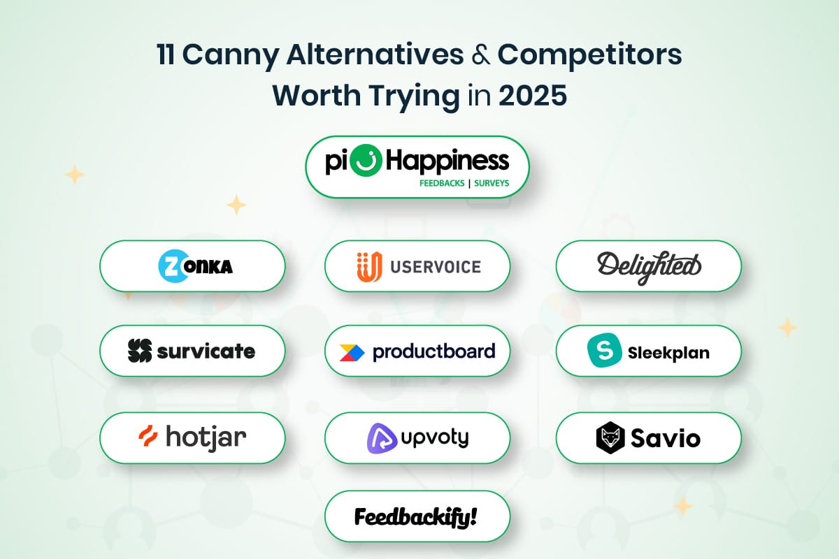 Canny Alternatives Competitors
